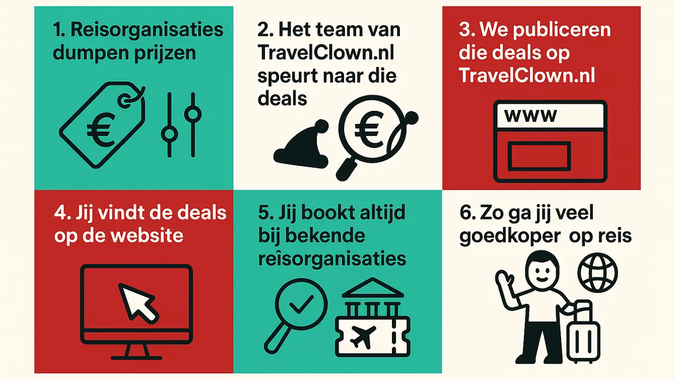 Zo werkt TravelClown